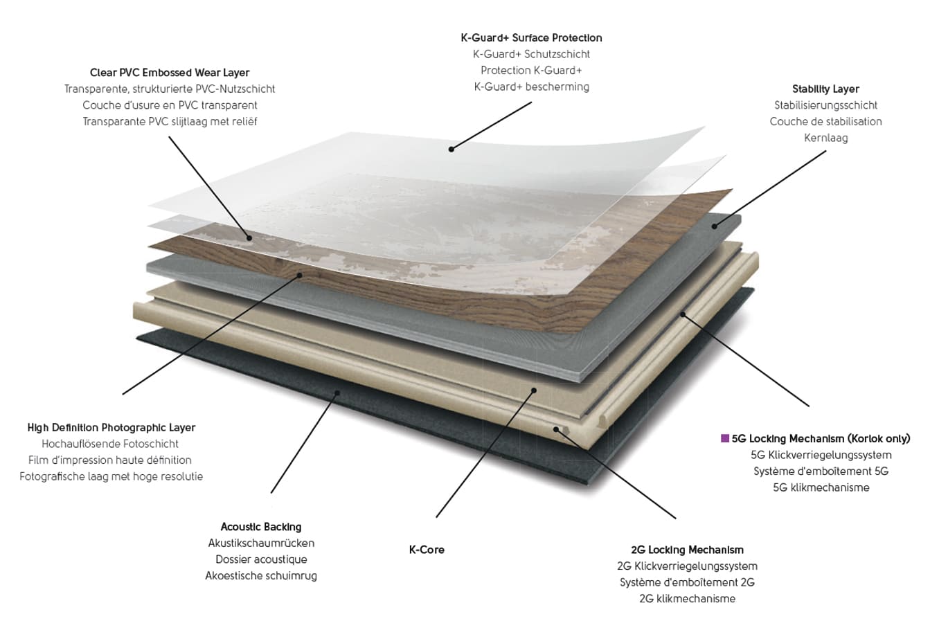 Sols PVC et LVT Design Flooring
